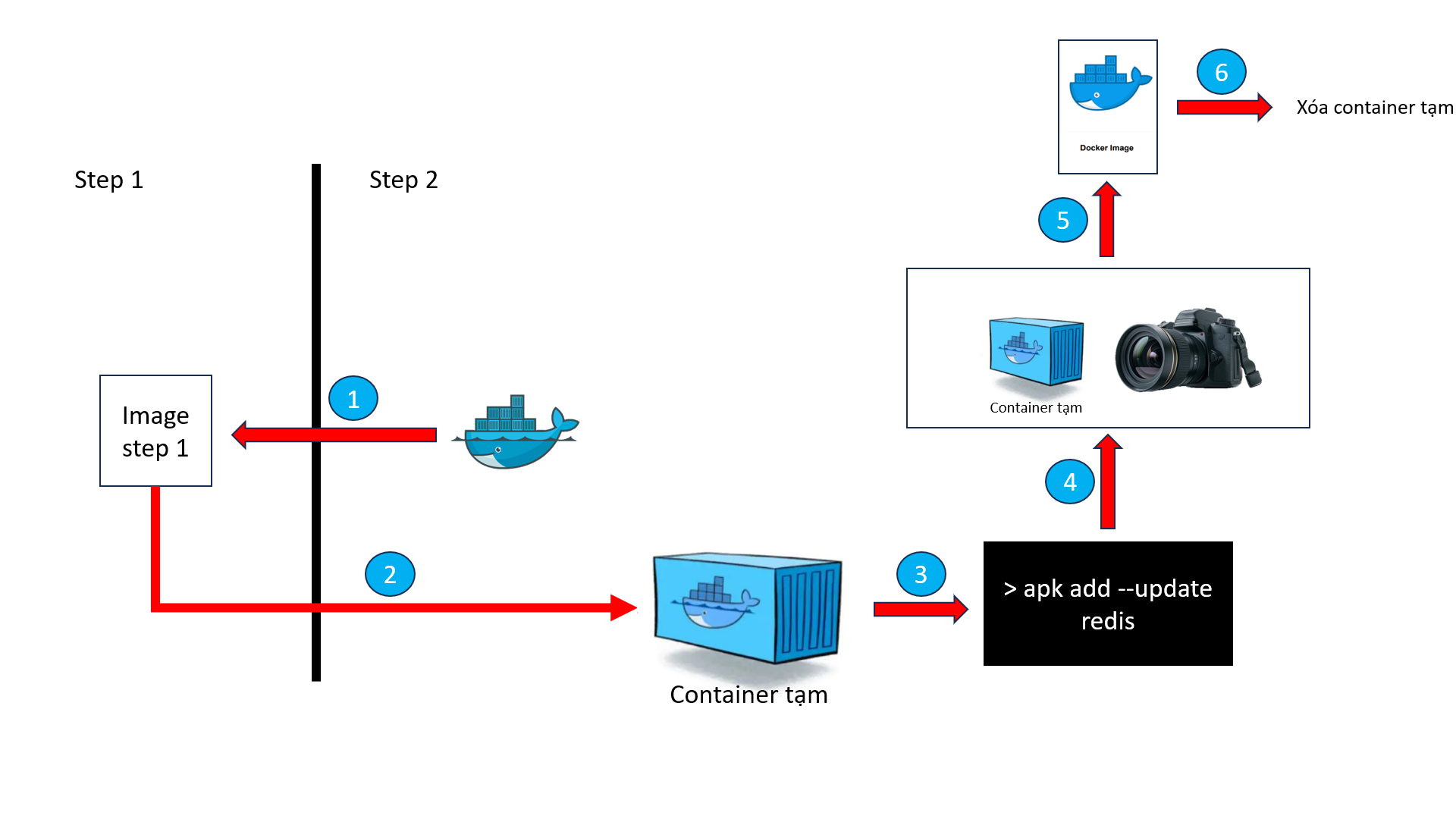 DOCKER và KUBERNETES - Tạo và build một Docker image sao mà nhiều thứ ...