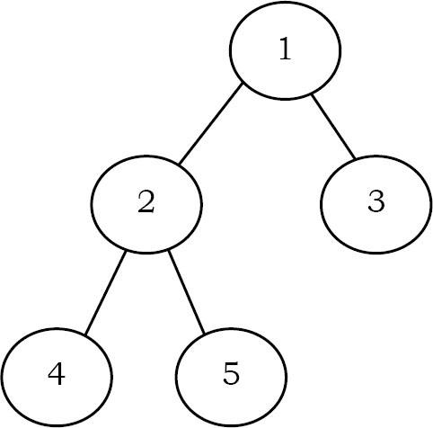 Chương 6: TREES - 3.Binary Trees: Problems & Solutions(01-12)