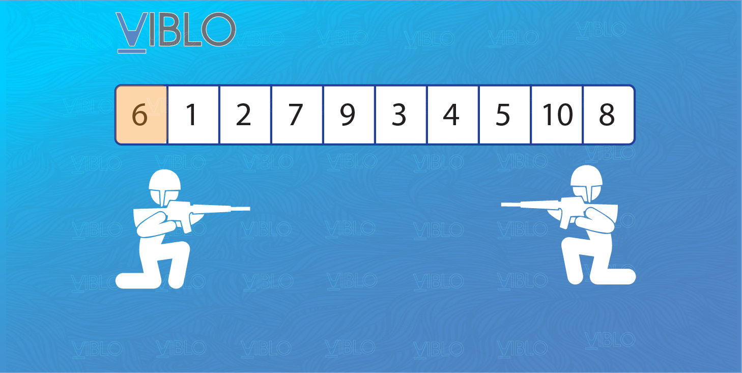 Selection Sort