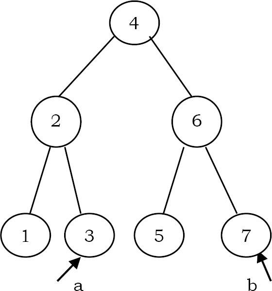 Chương 6: TREES - 8.AVL Trees:Problems & Solutions(76-86)