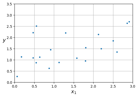 Vọc vạch Machine Learning: Regularized Linear Models