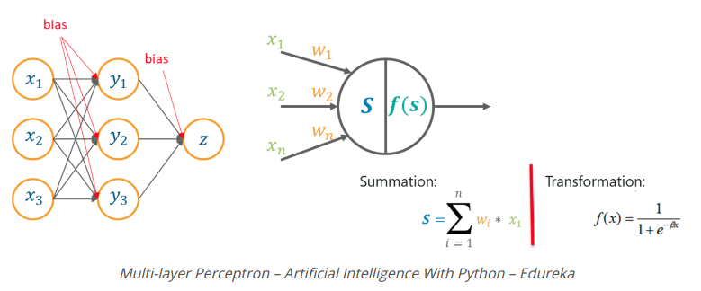 Hướng dẫn perceptron trong python - perceptron trong python