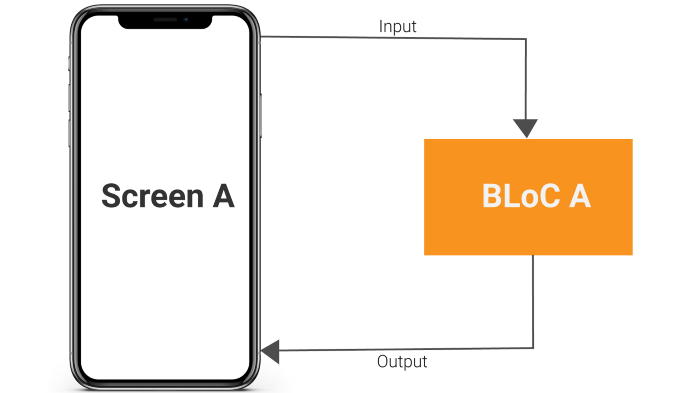 Học Bloc Pattern theo cách dễ hiểu nhất