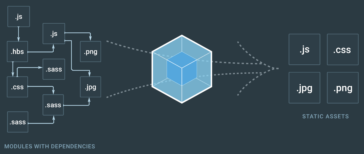 Tìm hiểu về webpack