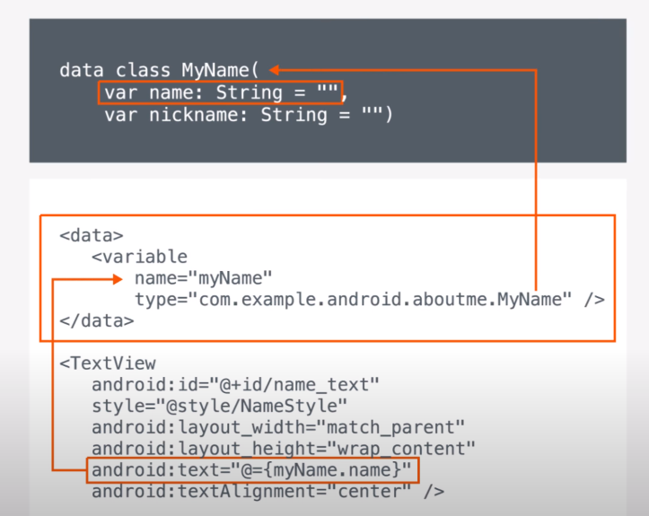 Tìm hiểu đơn giản về Databinding trong Android