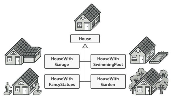 Giới thiệu về Builder Design Pattern