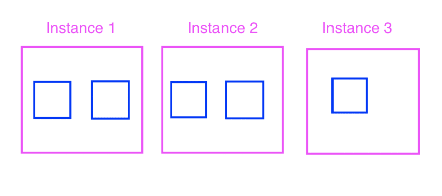 Deploy dự án Ruby on Rails trên Amazon ECS - Part 1: Ý tưởng