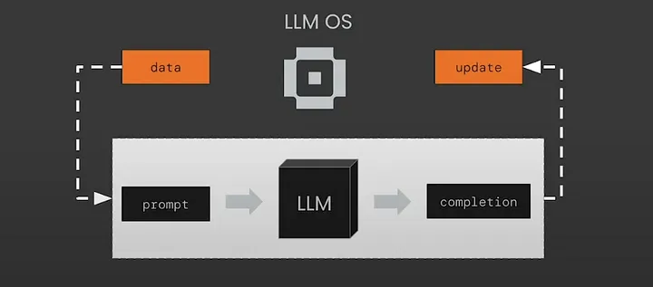 Memory in LLM Agent - Viblo