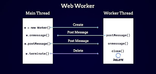 Sử dụng workbox để cache third party scripts