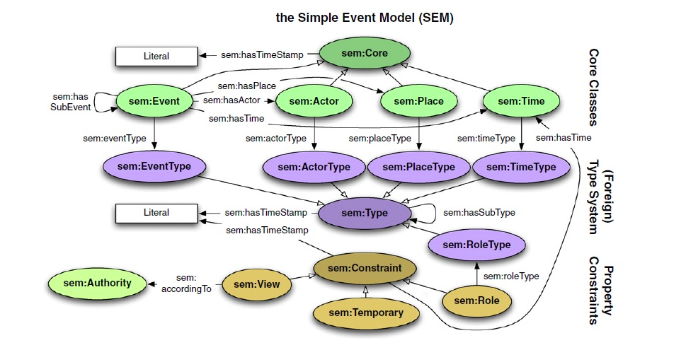 Tìm hiểu về Semantic Annotation - Phần 3: Ontology và RDF