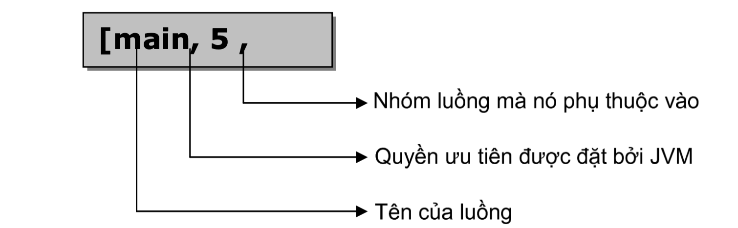 Thread, Thread Pool, Thread Notify trong Java
