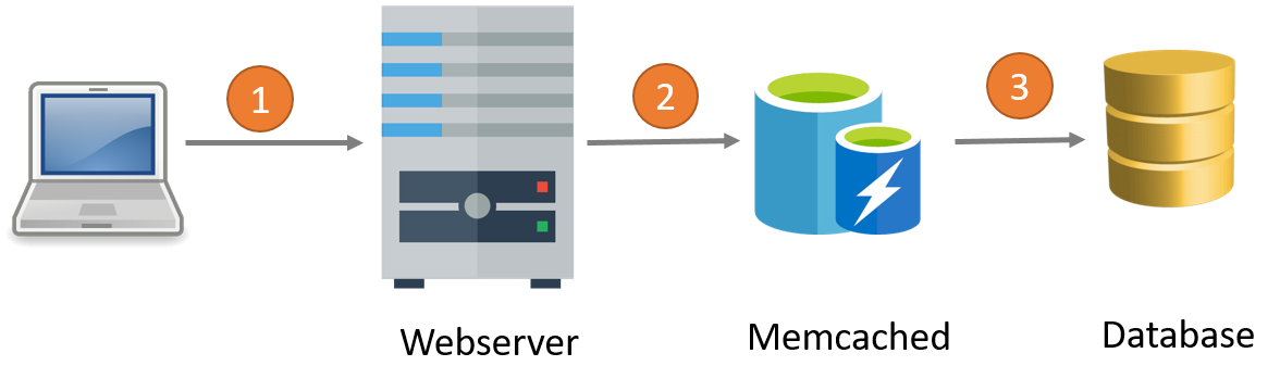 [Linux] Cài đặt Memcached trên Ubuntu 20.04 LTS - Viblo
