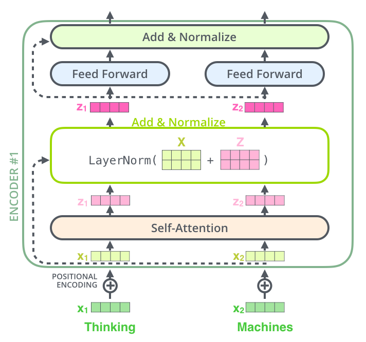 [Paper Explain] Object Detection with Transfromer: DETR