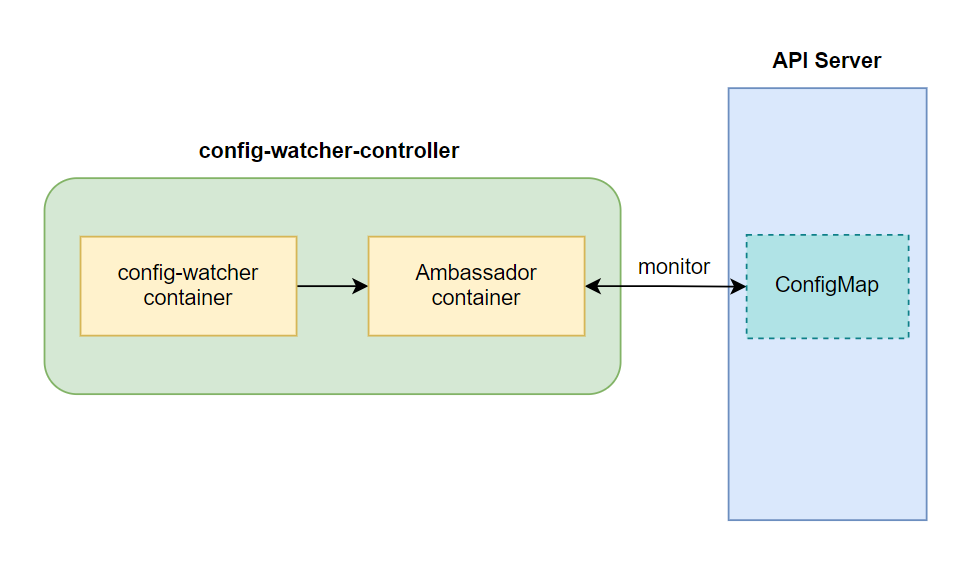 Kubernetes Series - Bài 19 - Adding Custom Resource To Kubernetes (END)