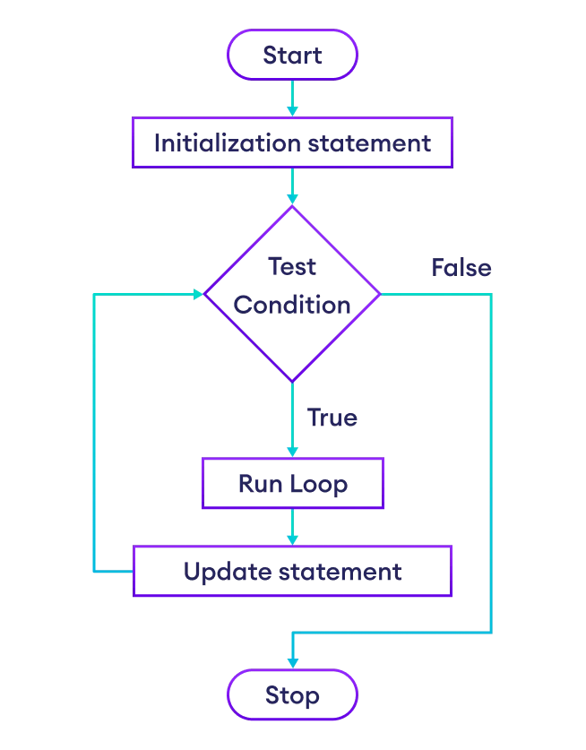 Go by Example - Bài 5 - Build Multiplication Table with For Loop