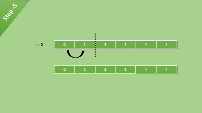 [Javascript] Series học thuật toán bằng Javascript phần 1 - Viblo