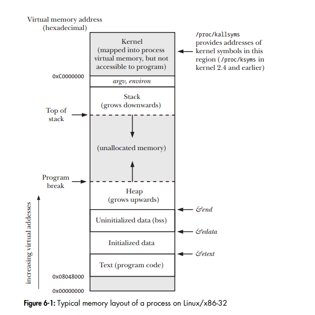 Tổng quan về Linux Process
