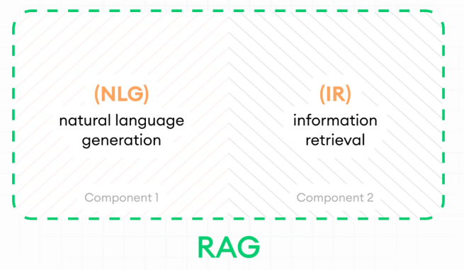 Retrieval-Augmented Generation: Phương pháp không thể thiếu khi triển ...