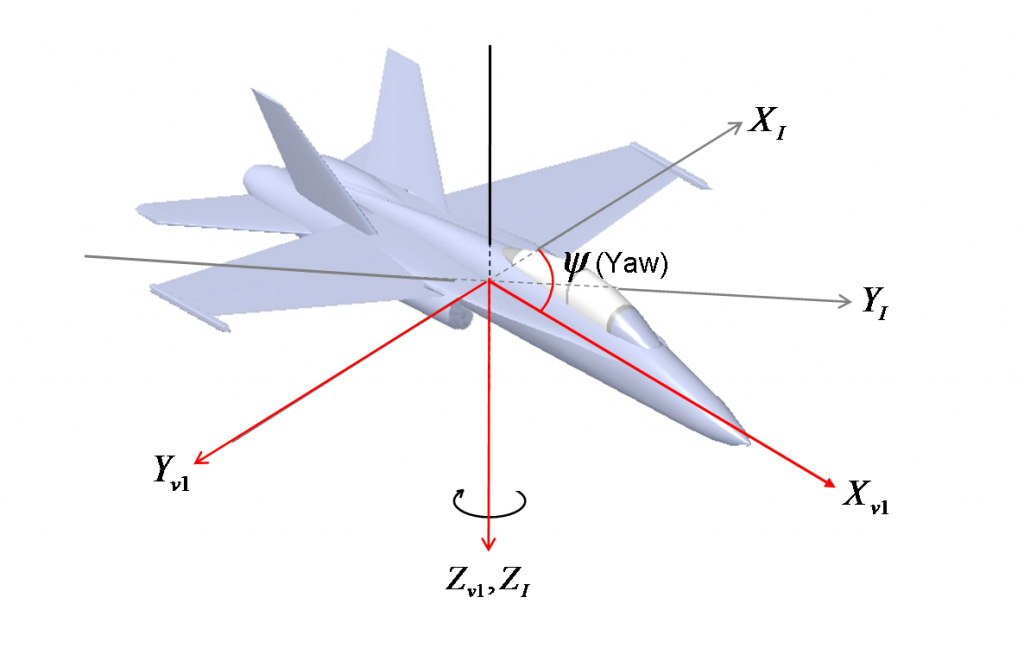 Các phương pháp xoay vector trong không gian 2D và 3D