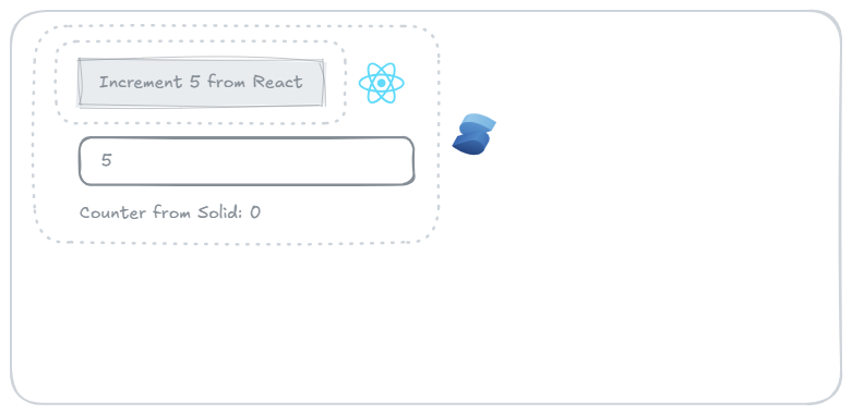 Làm sao để integrate component React vào Solid JS (với Typescript) (phần 1)