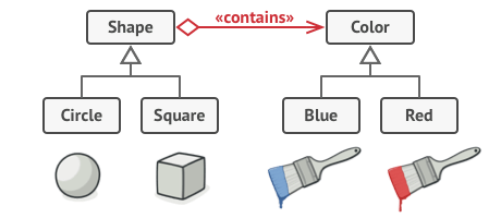 Design Patterns in Ruby - Structural Patterns - Bridge Pattern