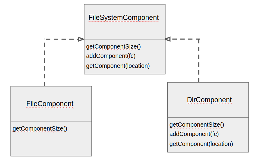 [Design Patterns] Collectional Patterns