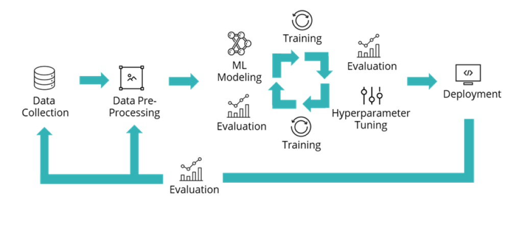 what-is-model-centric-and-data-centric-itzone