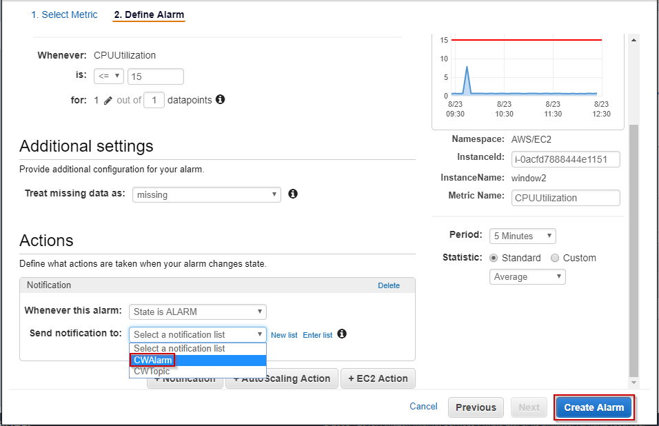 Amazon CloudWatch - 1 cái nhìn tổng thể về công cụ giám sát của Amazon