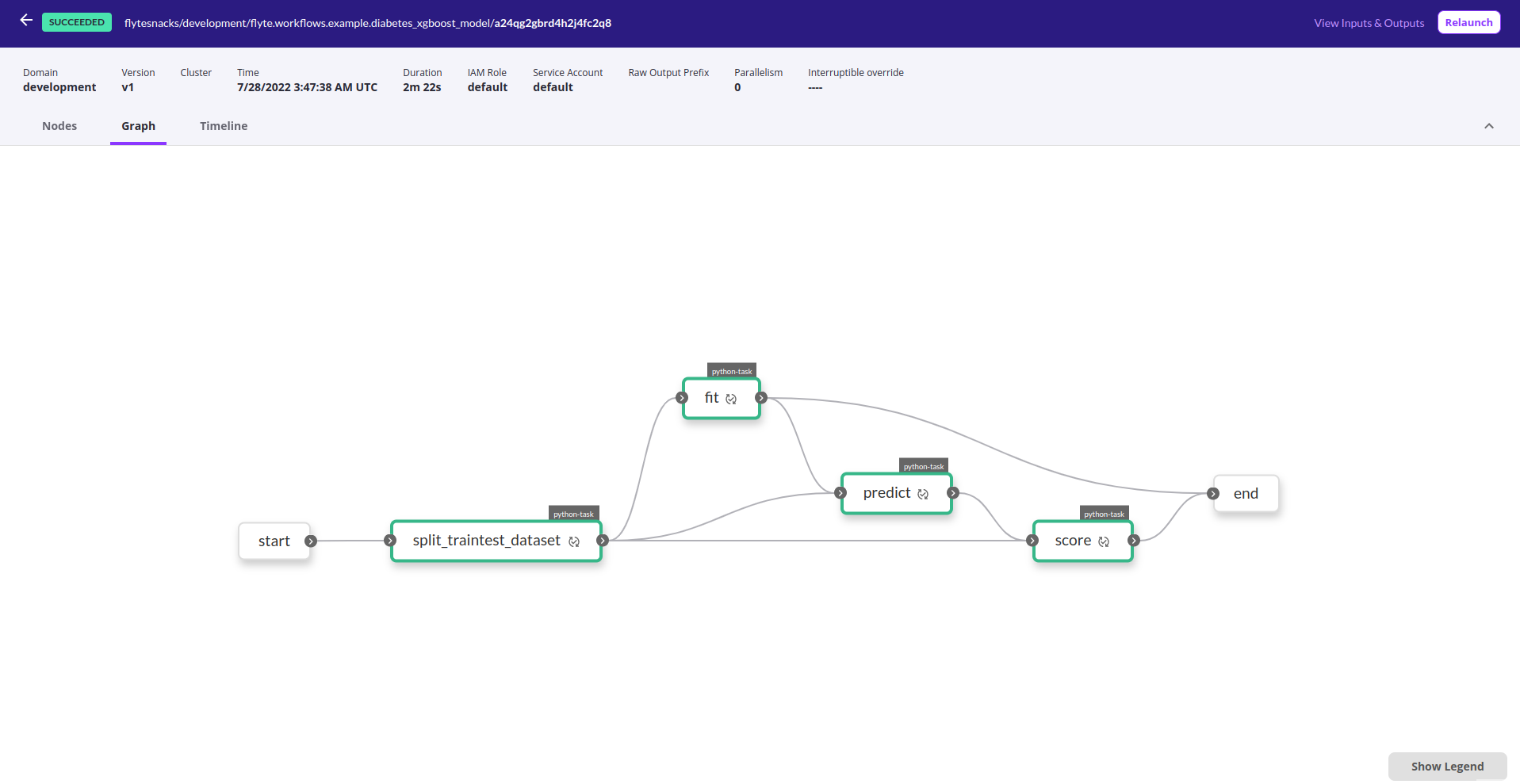 Xây dựng workflow với Flyte