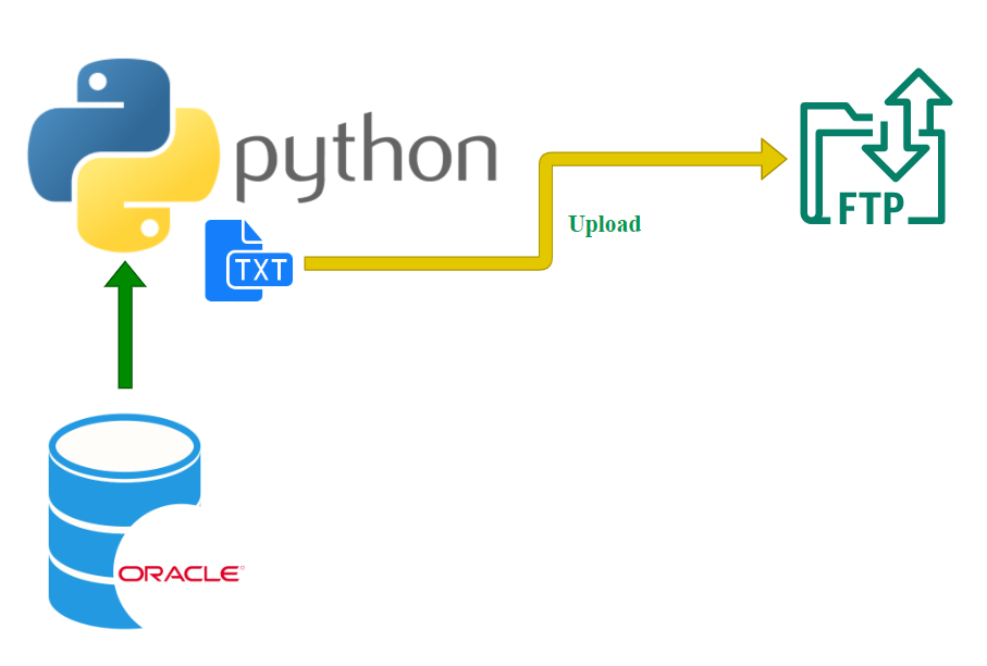 connect-oracle-and-mysql-database-with-spark-rdbms-to-spark