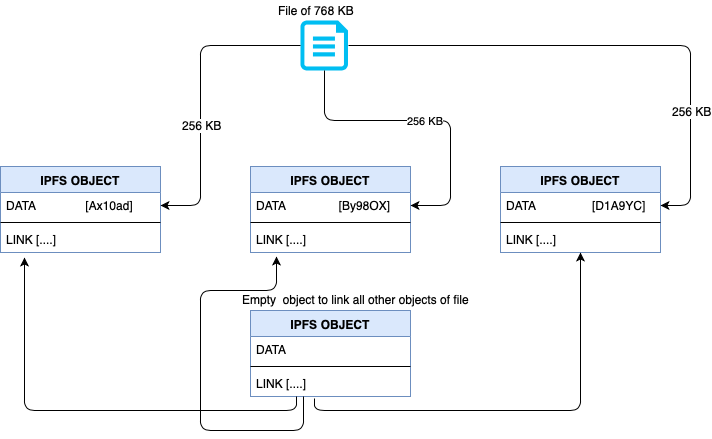 Những góc nhìn đầu tiên về IPFS ?