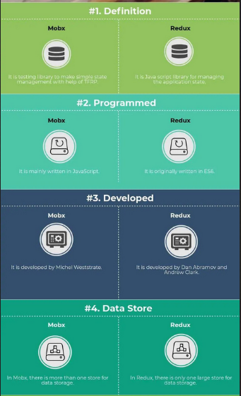 Mobx vs Redux