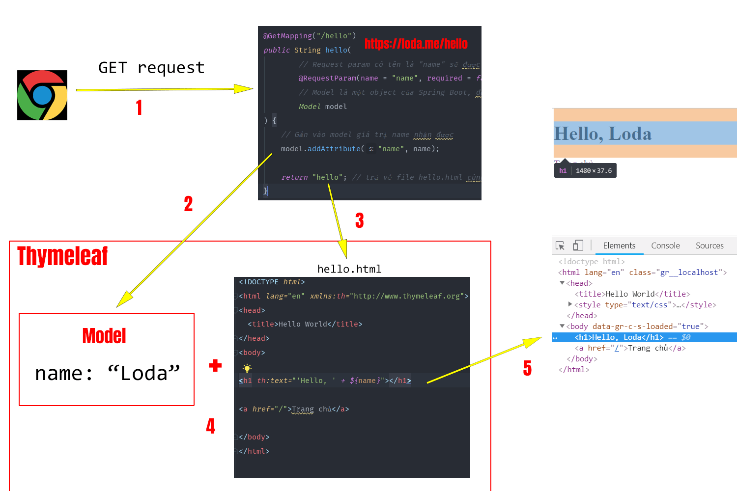 「Spring Boot #8」 Tạo Web Helloworld với @Controller + Thymeleaf