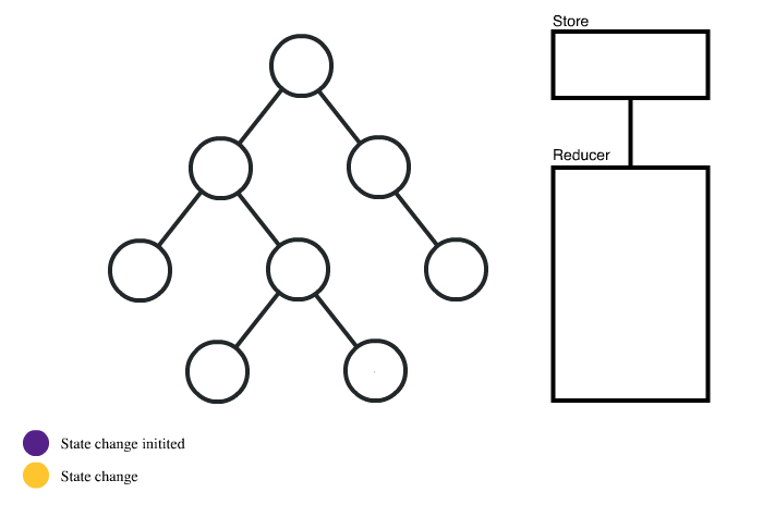 Passing Data Between React Components - Parent, Child, Silblings