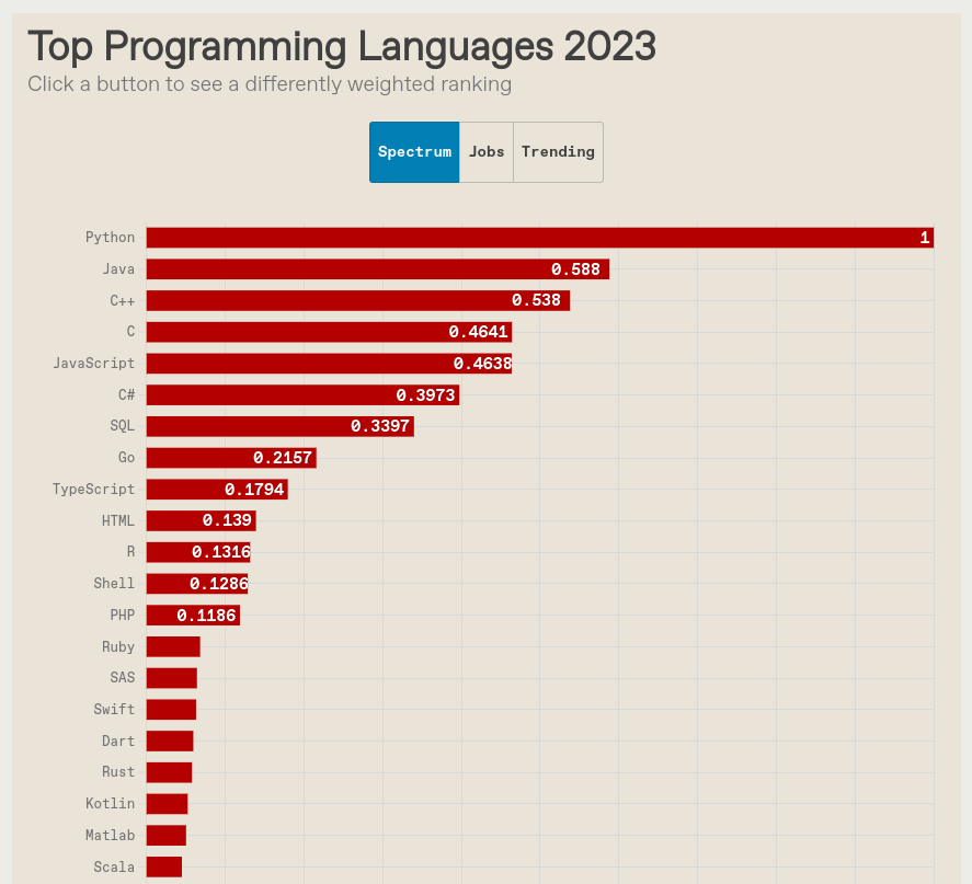 What’s the Best Programming Language to Learn?