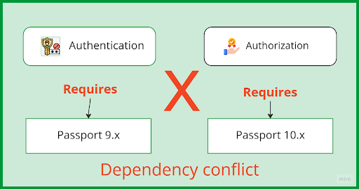 Giới Thiệu Về Microservices Architecture - Viblo