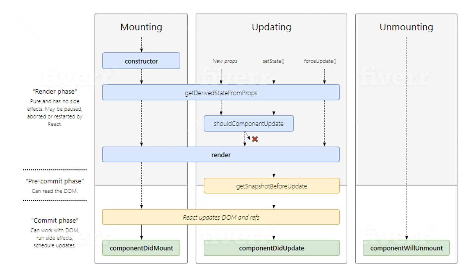 react-lifecycle