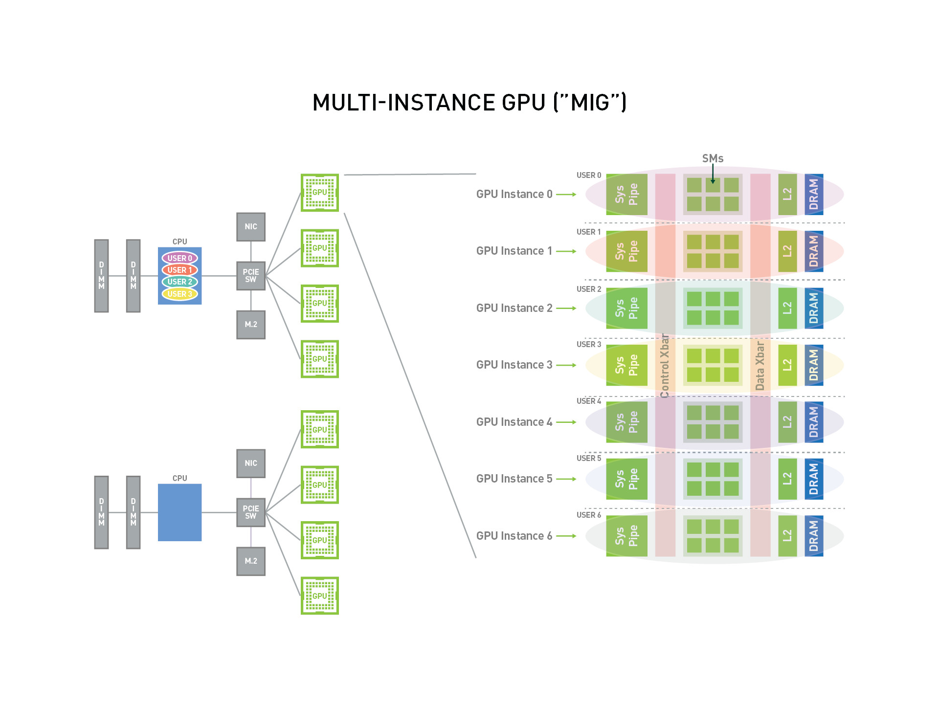 Cấu hình cụm Kubernetes để sử dụng Nvidia GPU - AI Design - Thiết kế ...