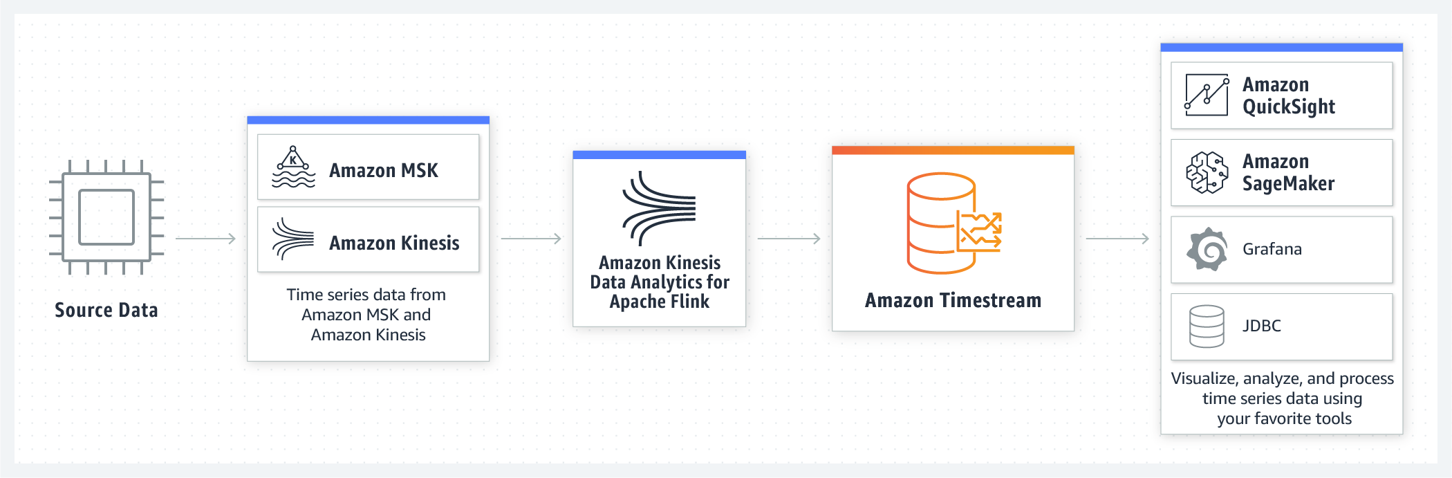 AWS Practice - Different types of databases on AWS - AI Design - Thiết ...