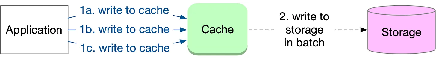 Cache strategies - Lựa chọn chiến lược nào cho dự án của bạn?