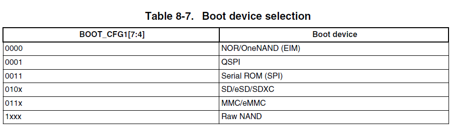 Linux Boot Process A-Z