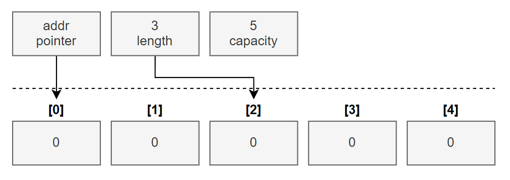 Go by Example - Bài 8 - Go Slice