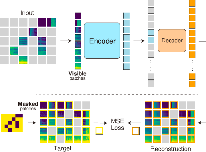 Paper reading | VideoMAE: Masked Autoencoders are Data-Efficient ...