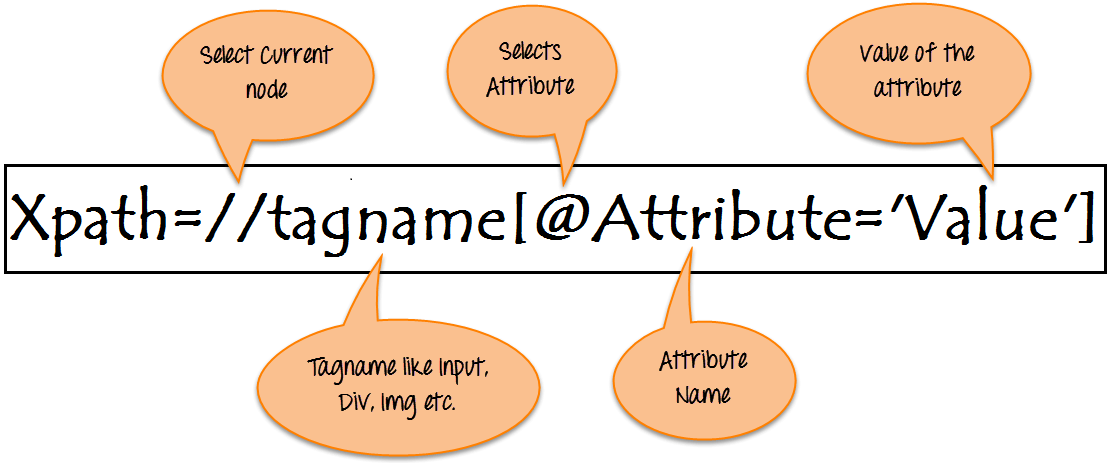 [Selenium Java] Bài 5: Cách xác định Locators của Element trên website ...