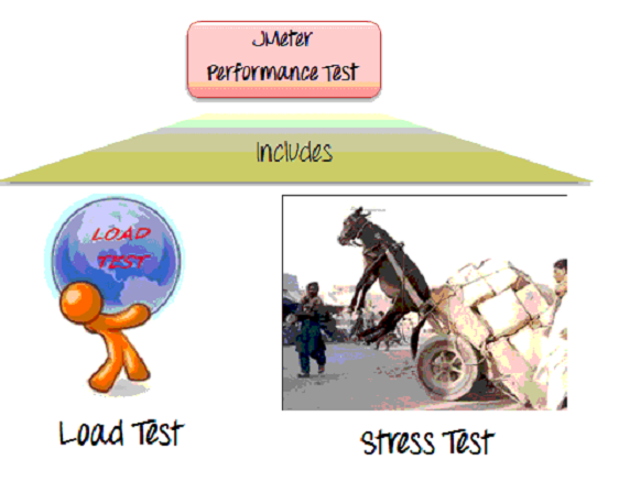 PERFORMANCE TESTING VÀ MỘT SỐ CÔNG CỤ KIỂM THỬ PERFORMANCE