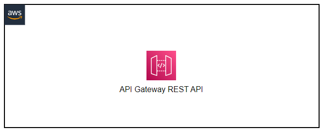 Amazon API Gateway with an API Key