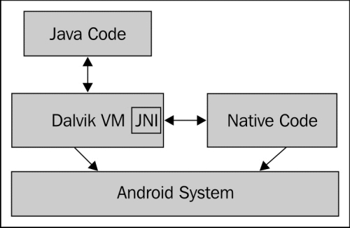 Hook Android Native (Phần 1)