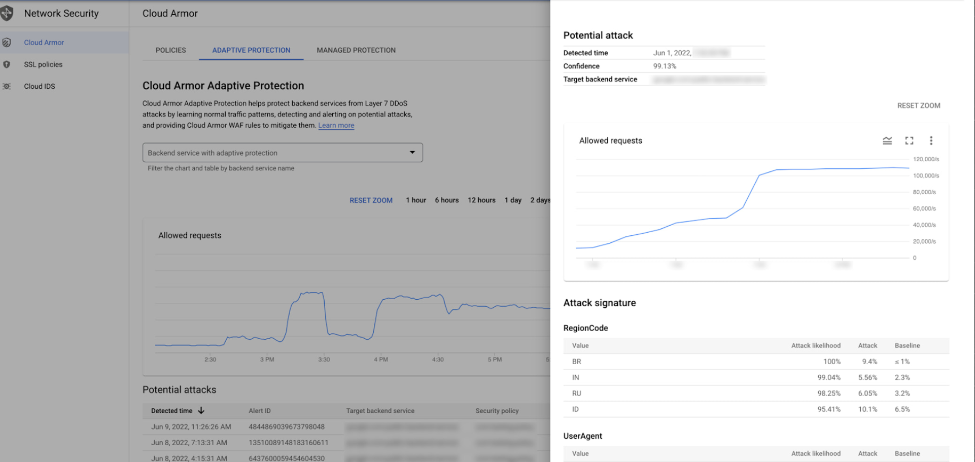 Google Cloud Armor và cuộc tấn công DDoS lớn nhất lịch sử