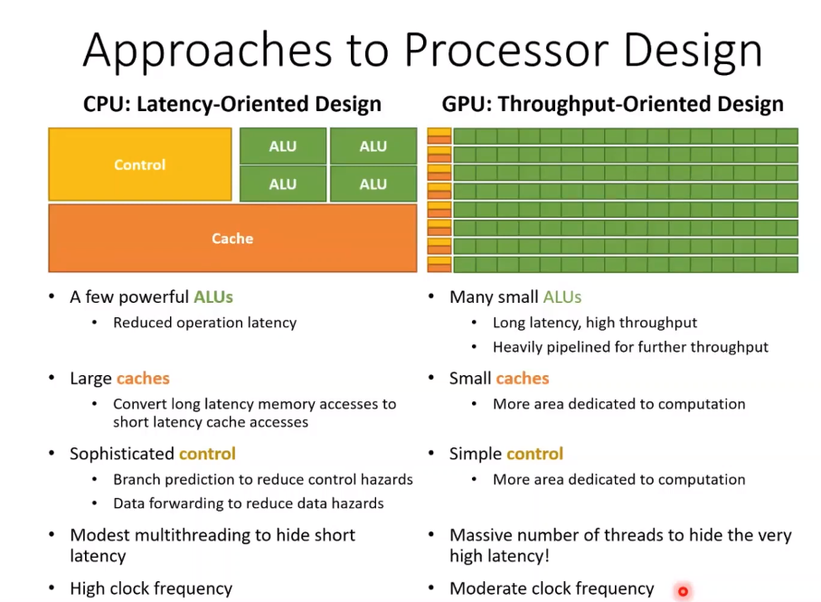 [Lập trình song song] Bài 4: Cách thức hoạt động CPU-GPU