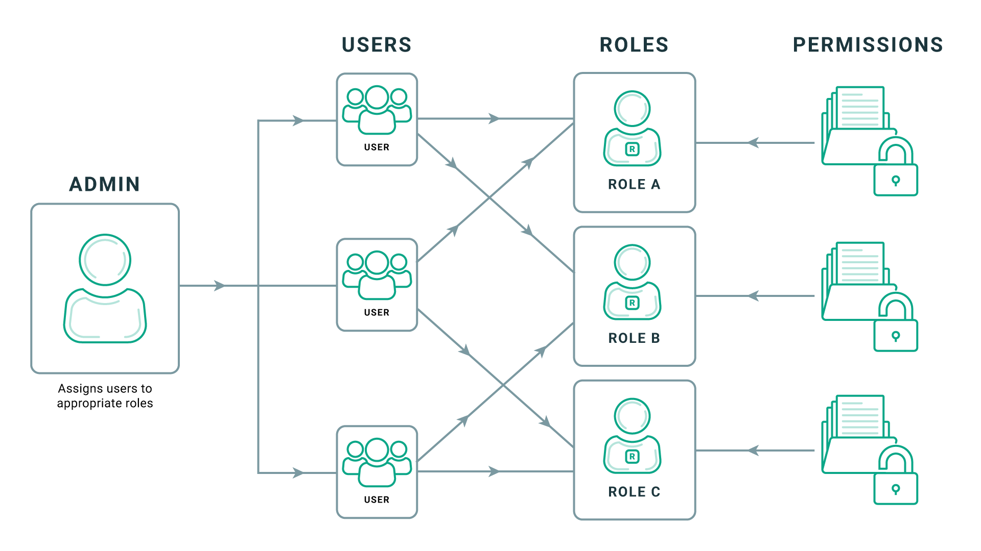 Role Based Access Control File System Permissions Rol - vrogue.co